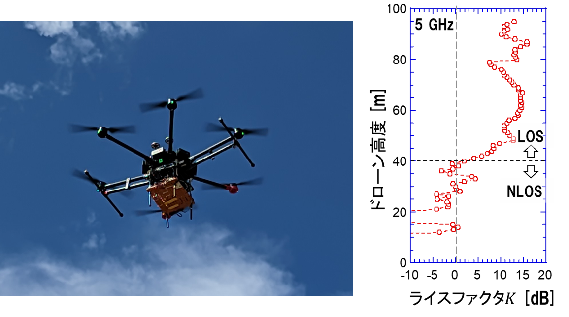 ドローン中継高速データ伝送