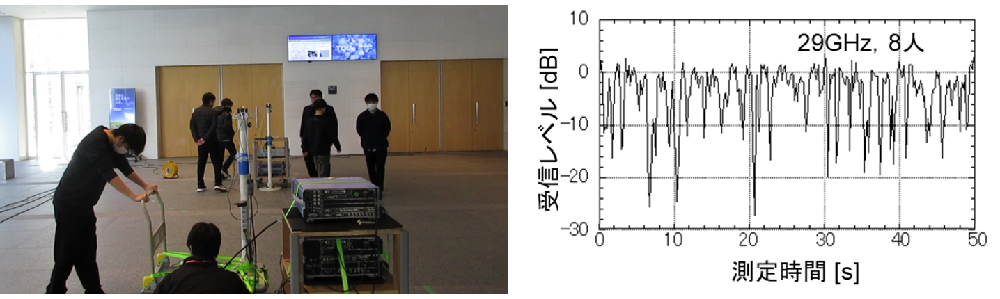 ミリ波・テラヘルツ波の測定・解析